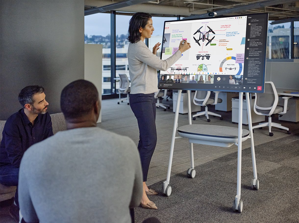 Collaboration Boards example photo