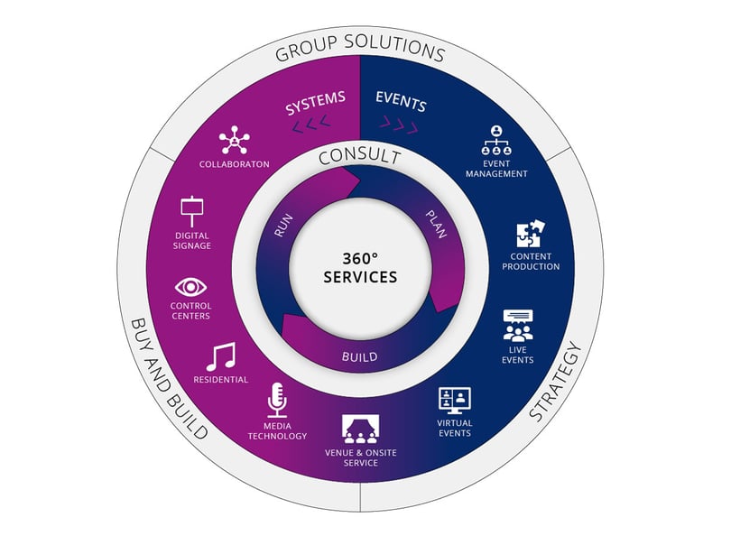 Business models IDS Group