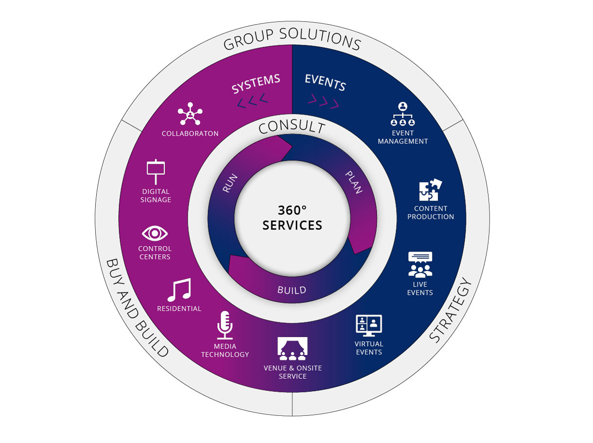 Travelling together in the IDS Group